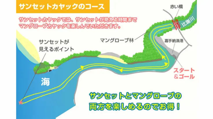 マングローブカヤックのあとに、サンセットカヤックを楽しめるポイントへ移動する流れがわかる地図